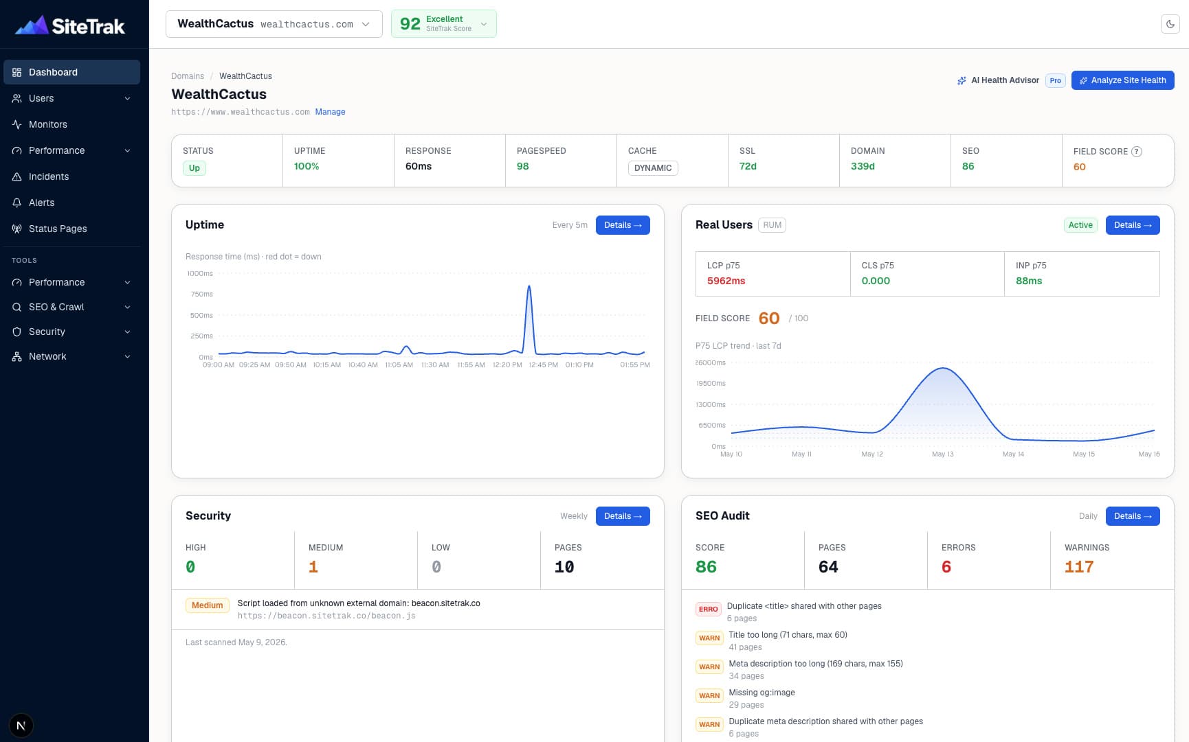 Screenshot of the SiteTrak dashboard showing monitored domains